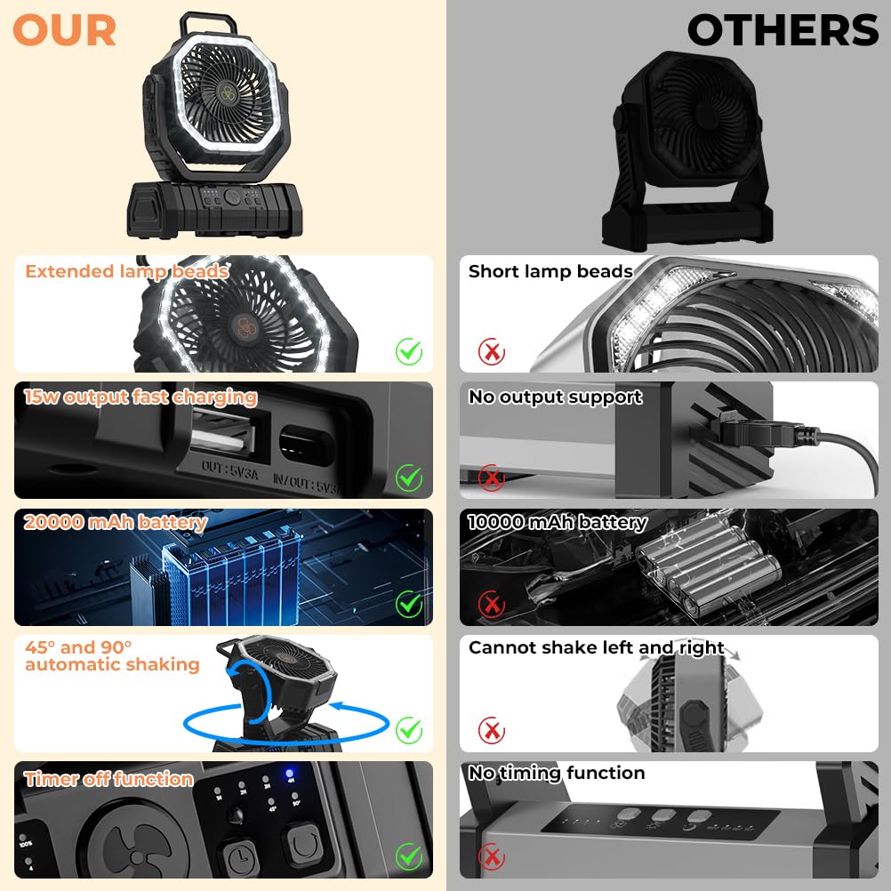 Camping Fan 20000mAh Battery P - Outdoor Power Usa reseña y precio