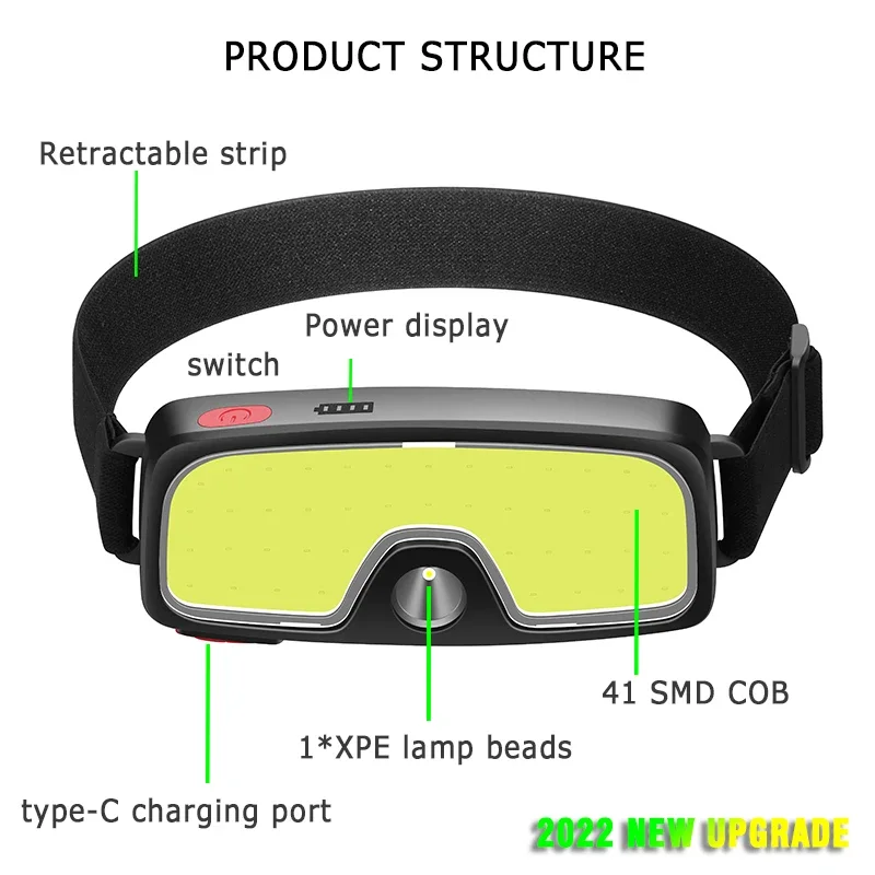 Powerful COB LED Headlamp Type - Outdoor Power Inc reseña y precio