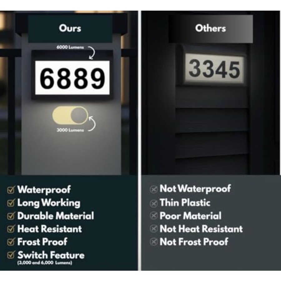 Solar Address Sign with Dual C - Outdoor Power Number reseña y precio