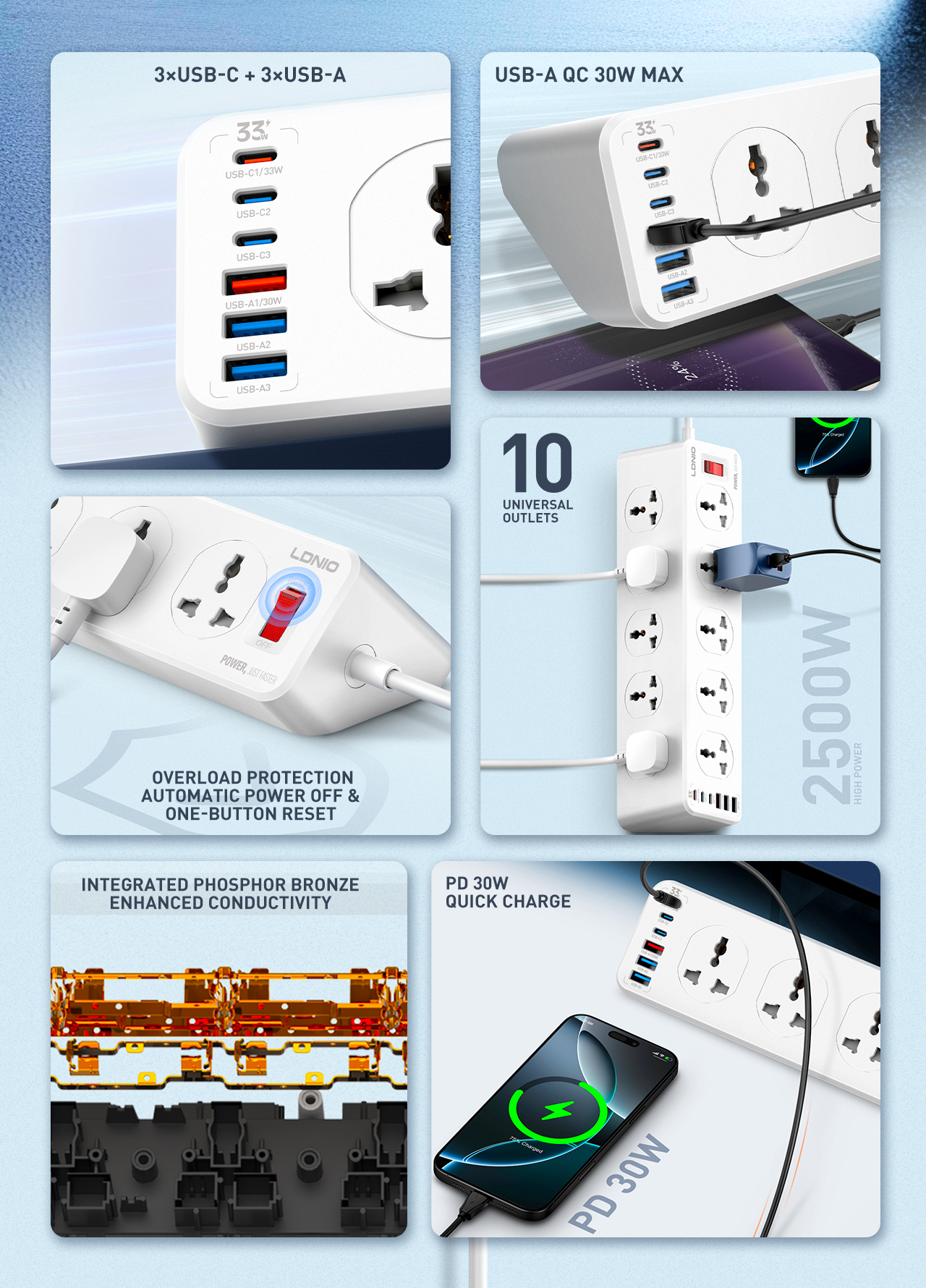 LDNIO UNIVERSAL OUTLET 2M Exte - Outdoor Usb Power Strip reseña y precio